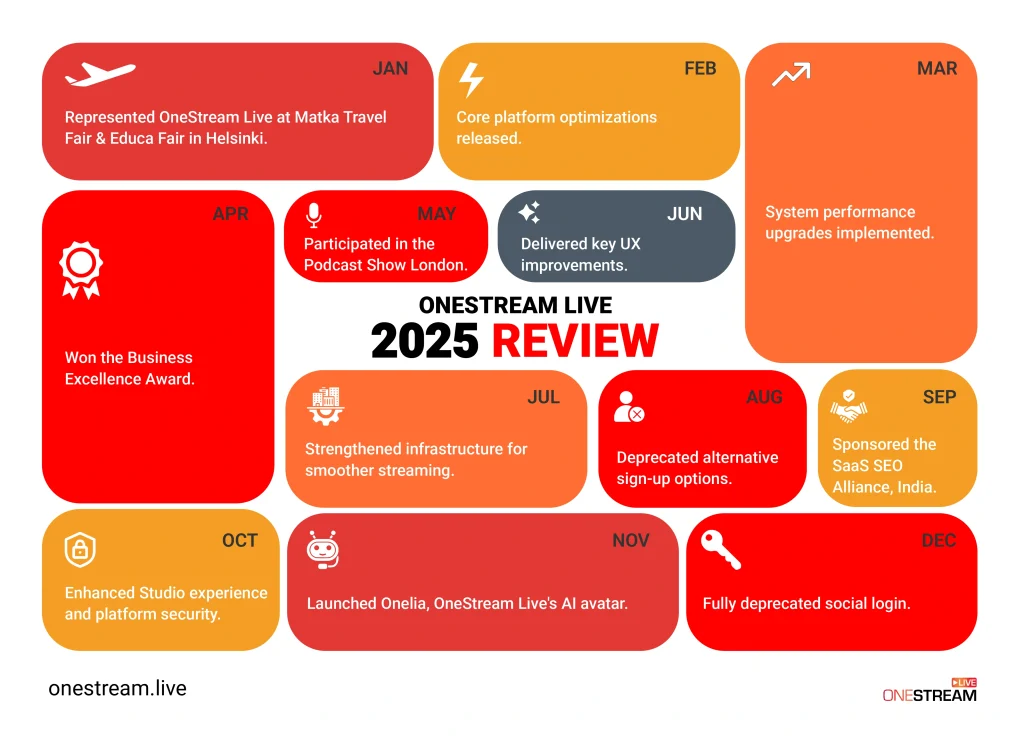 OneStream Live Review 2025