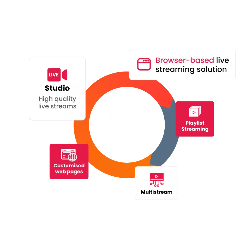 onestream-live-performance-highlights