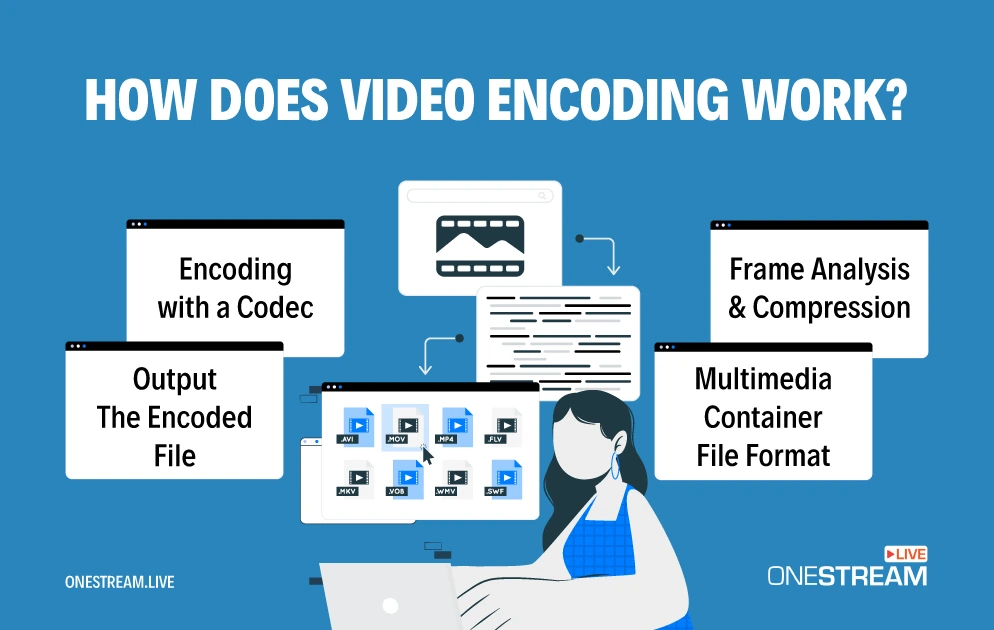 How Does Video Encoding Work?