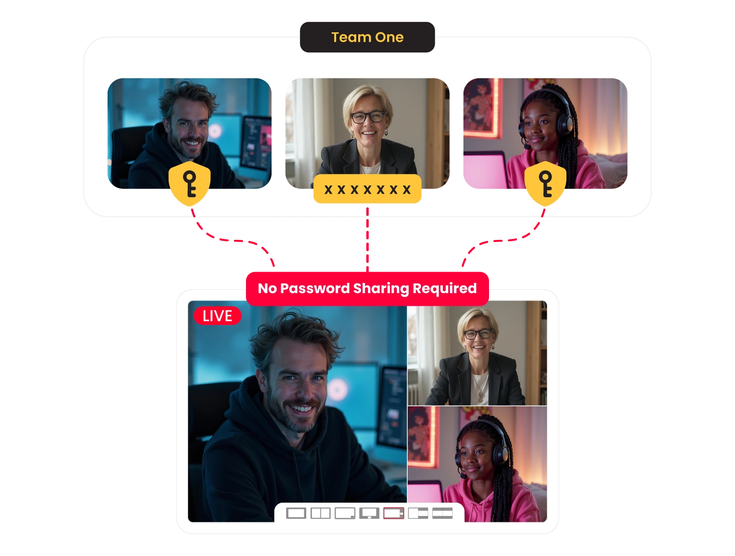 No-Passwords-Sharing