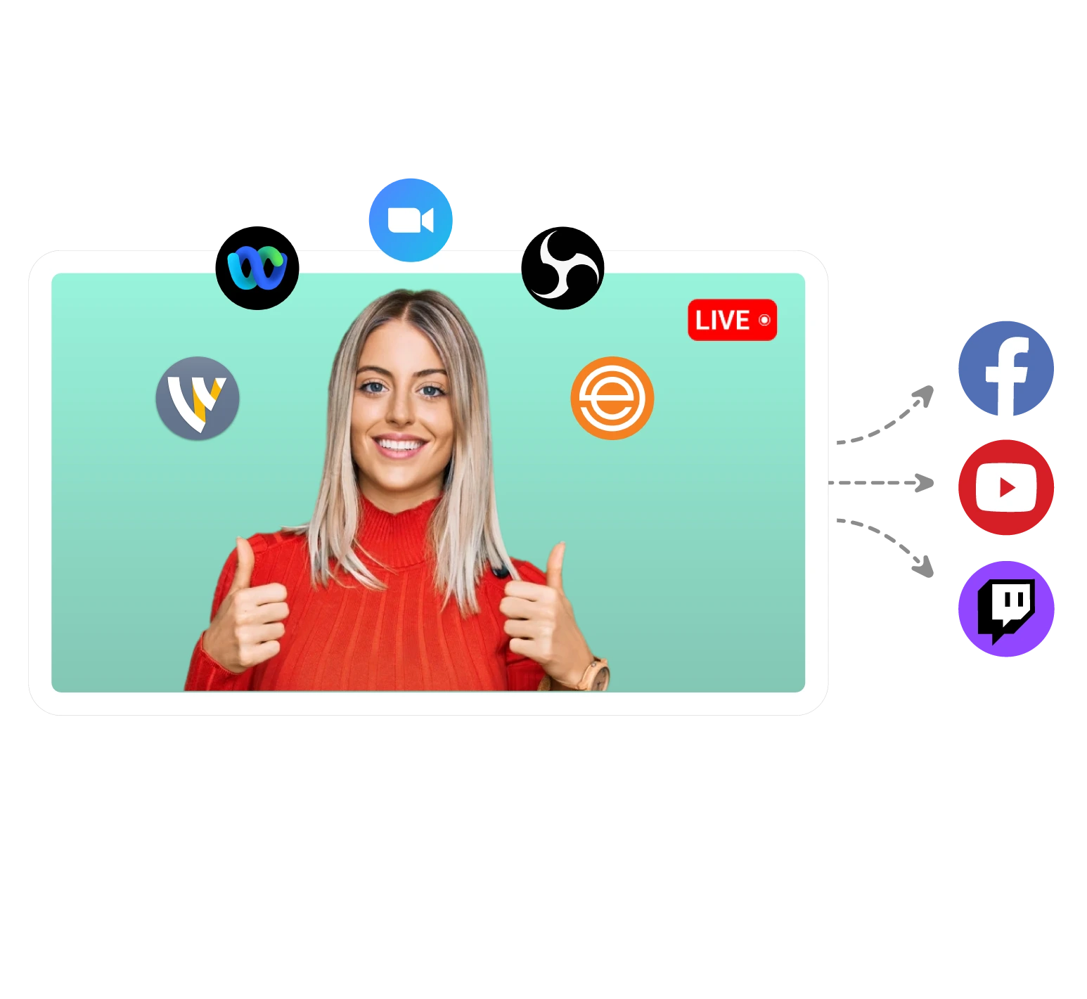 Multi streaming with External Encoders