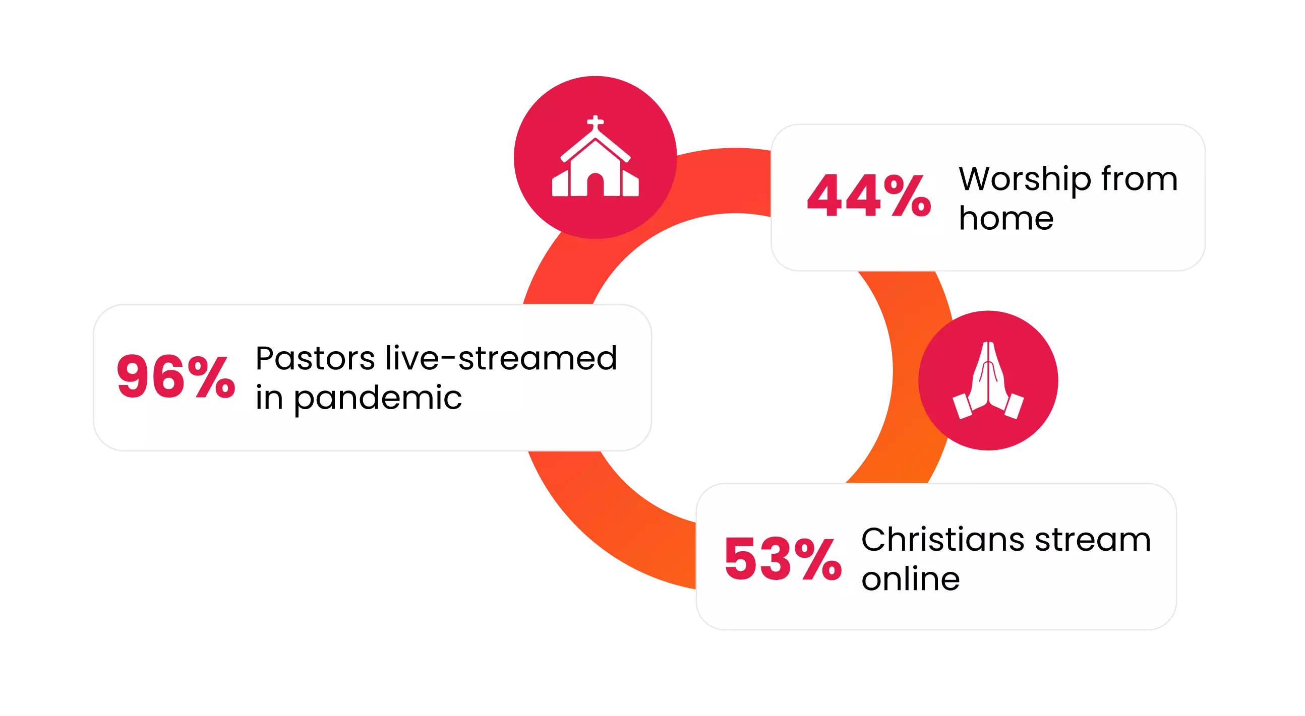 onestream-live-performance-highlights