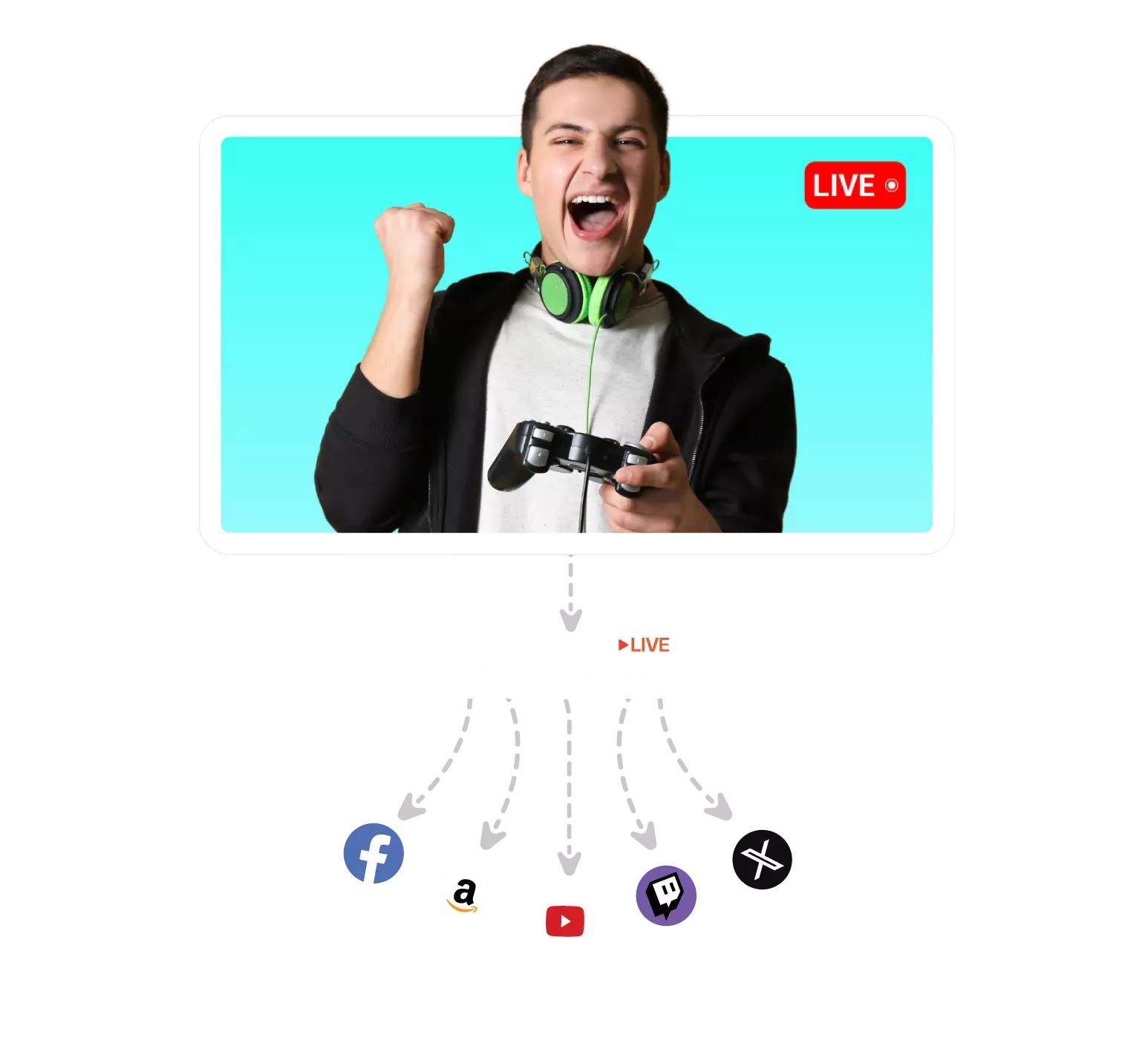 stream-on-multiple-platforms