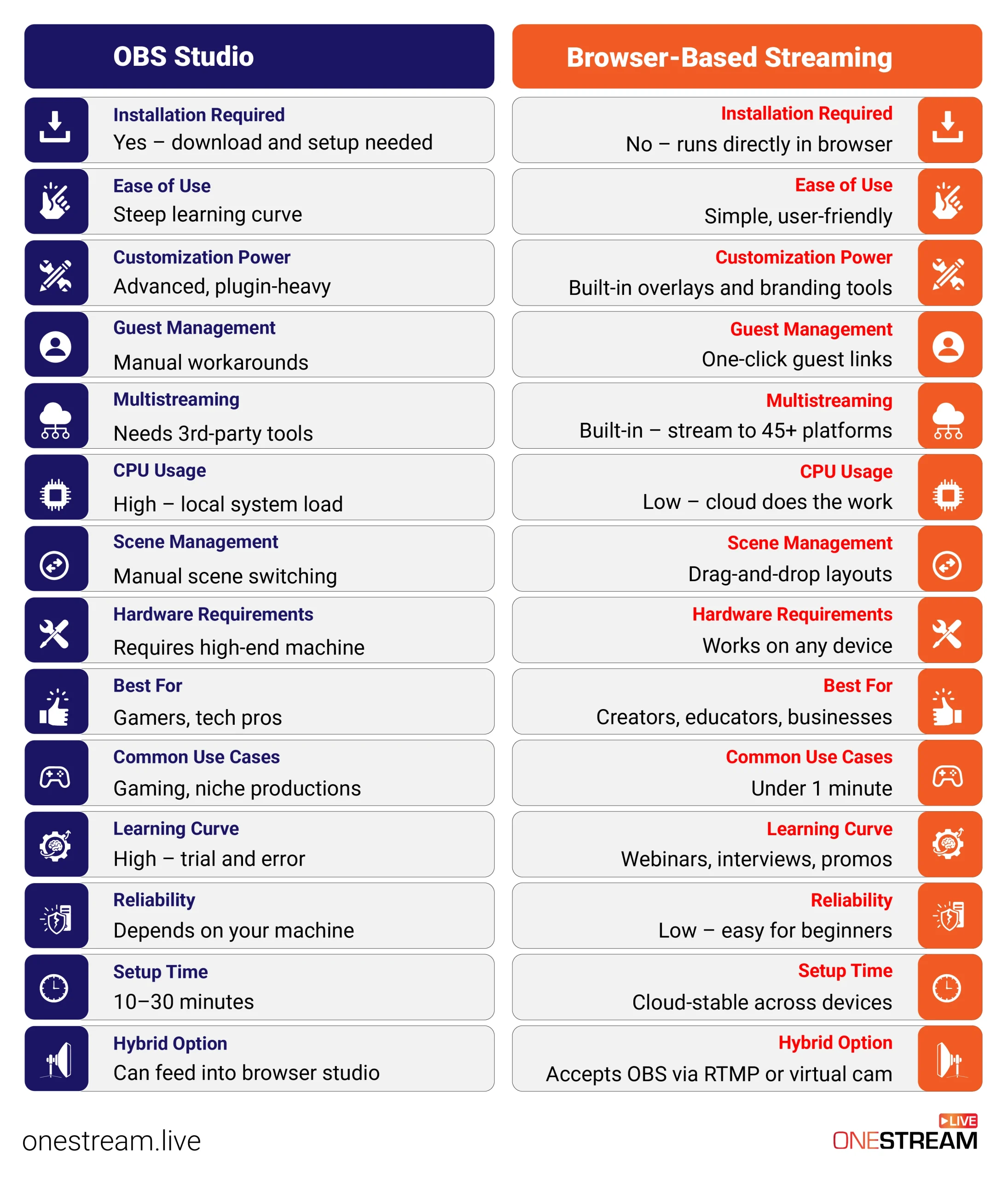 Why Choose Browser Based Streaming Software