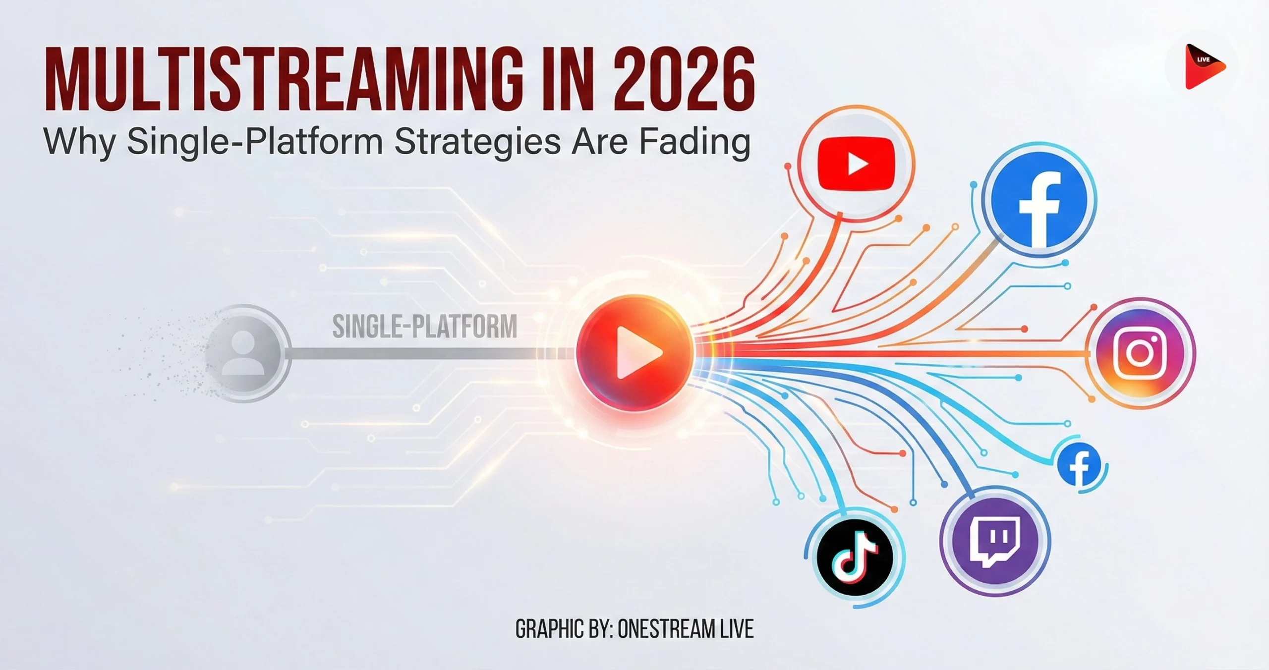 Why multistream: Single-Platform Is Fading