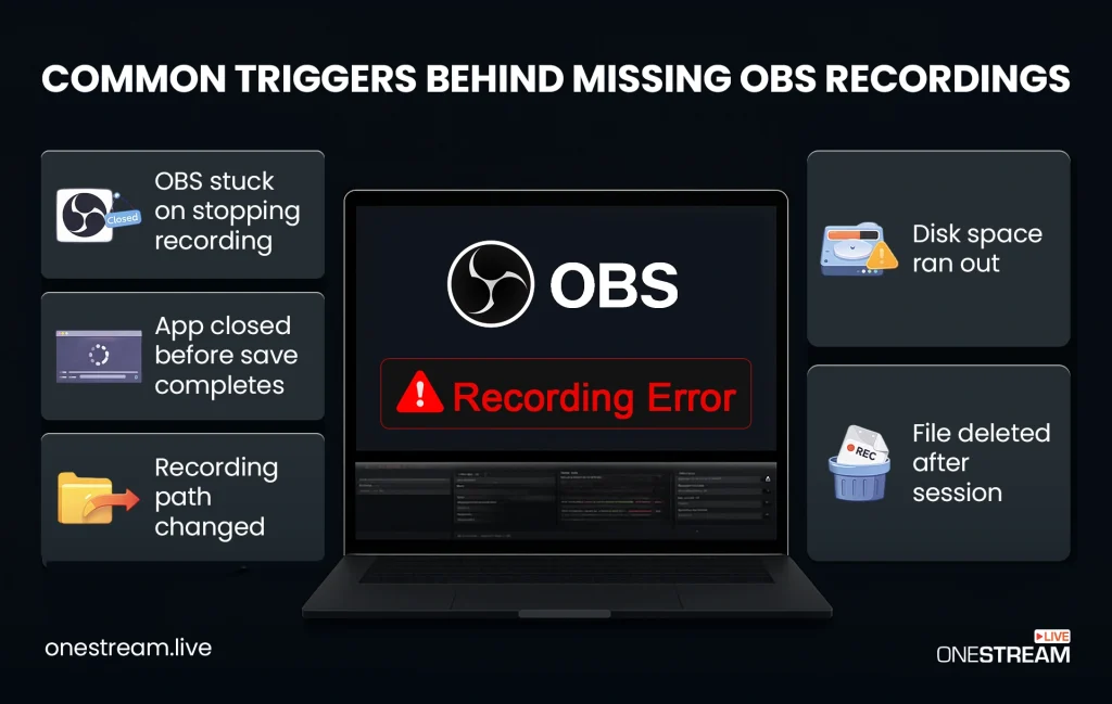 Why OBS Recordings get lost and How to recover OBS recordings