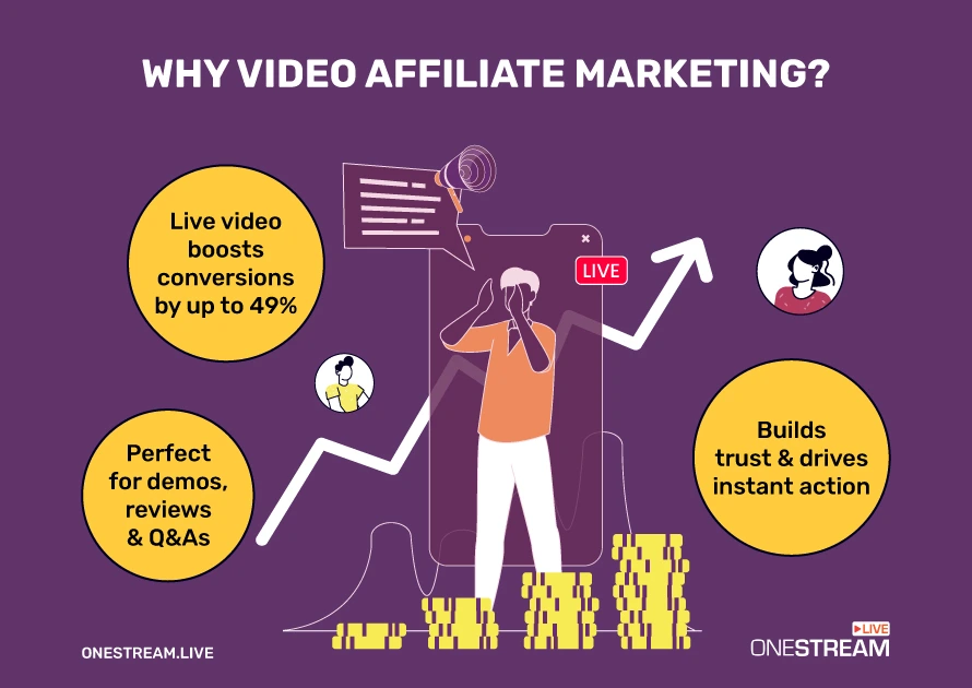 Why Video Affiliate Marketing is Important in 2025